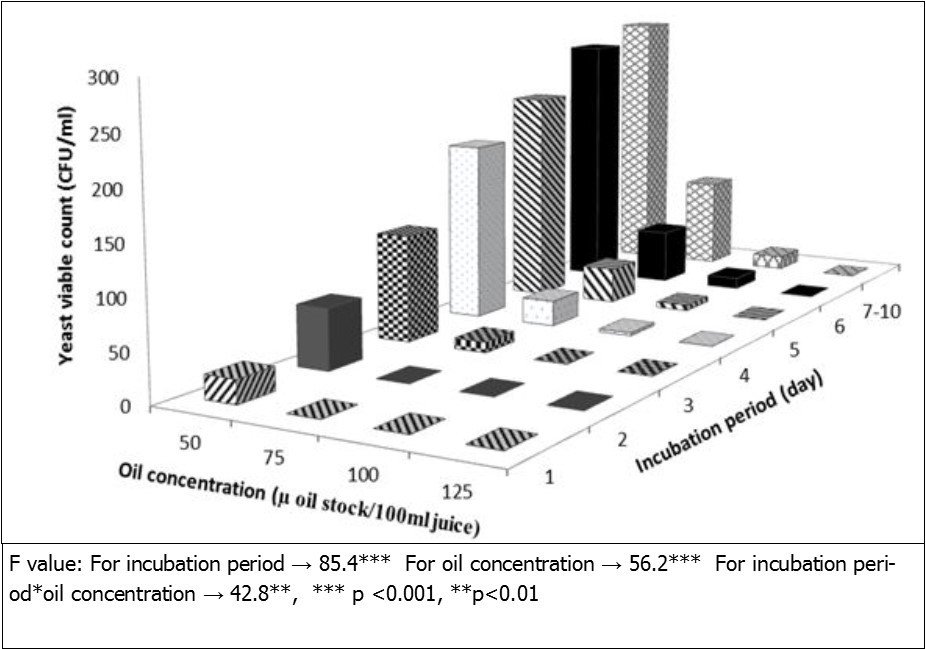 Journal of Human Health Research-essential oils