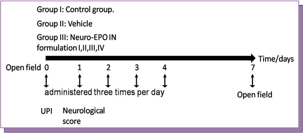 Journal of Advanced Pharmaceutical Science and Technology -erythropoietin