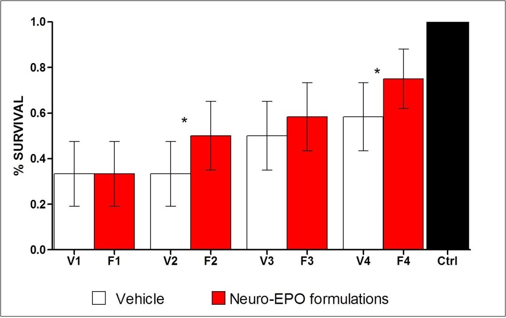 Journal of Advanced Pharmaceutical Science and Technology -erythropoietin