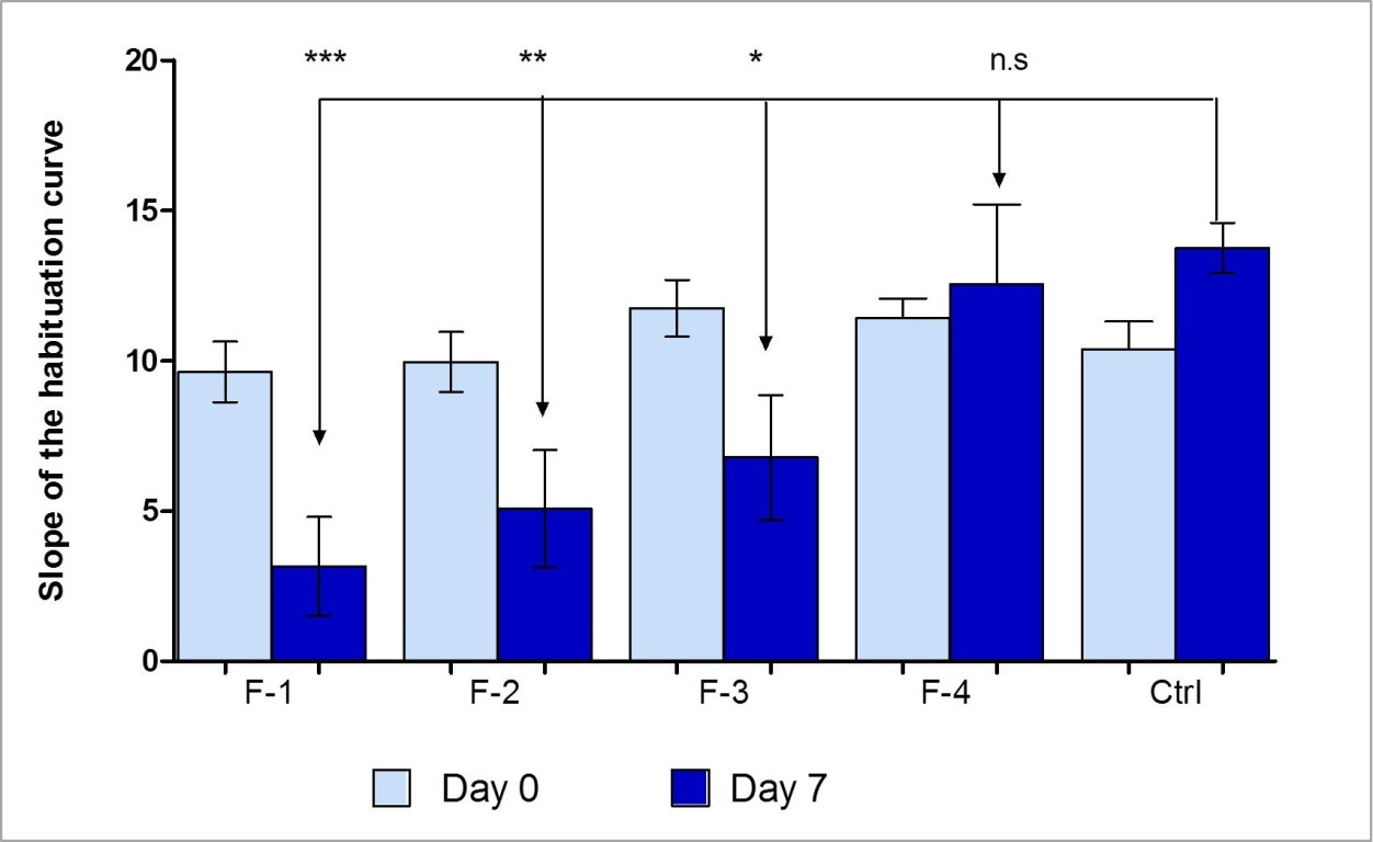 Journal of Advanced Pharmaceutical Science and Technology -erythropoietin