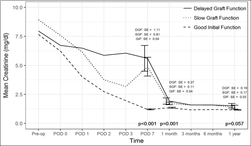 Journal of Organ Transplantation-living kidney transplant