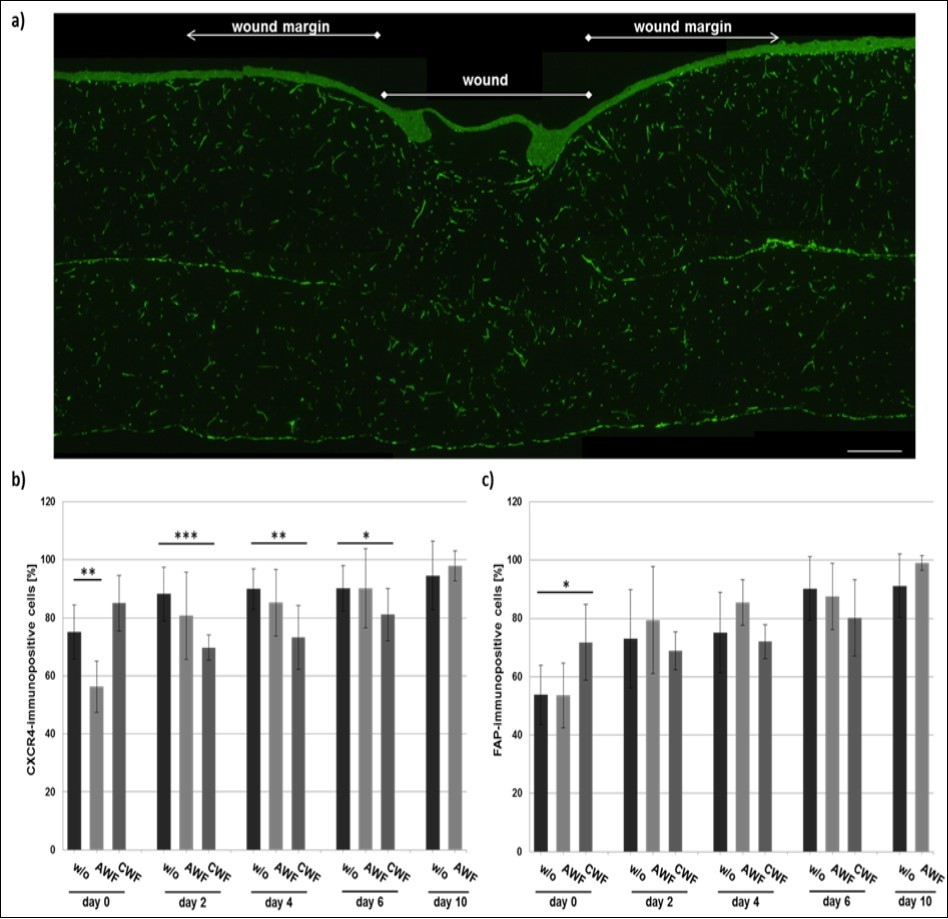 Journal of Tissue Repair and Regeneration-3D wound model