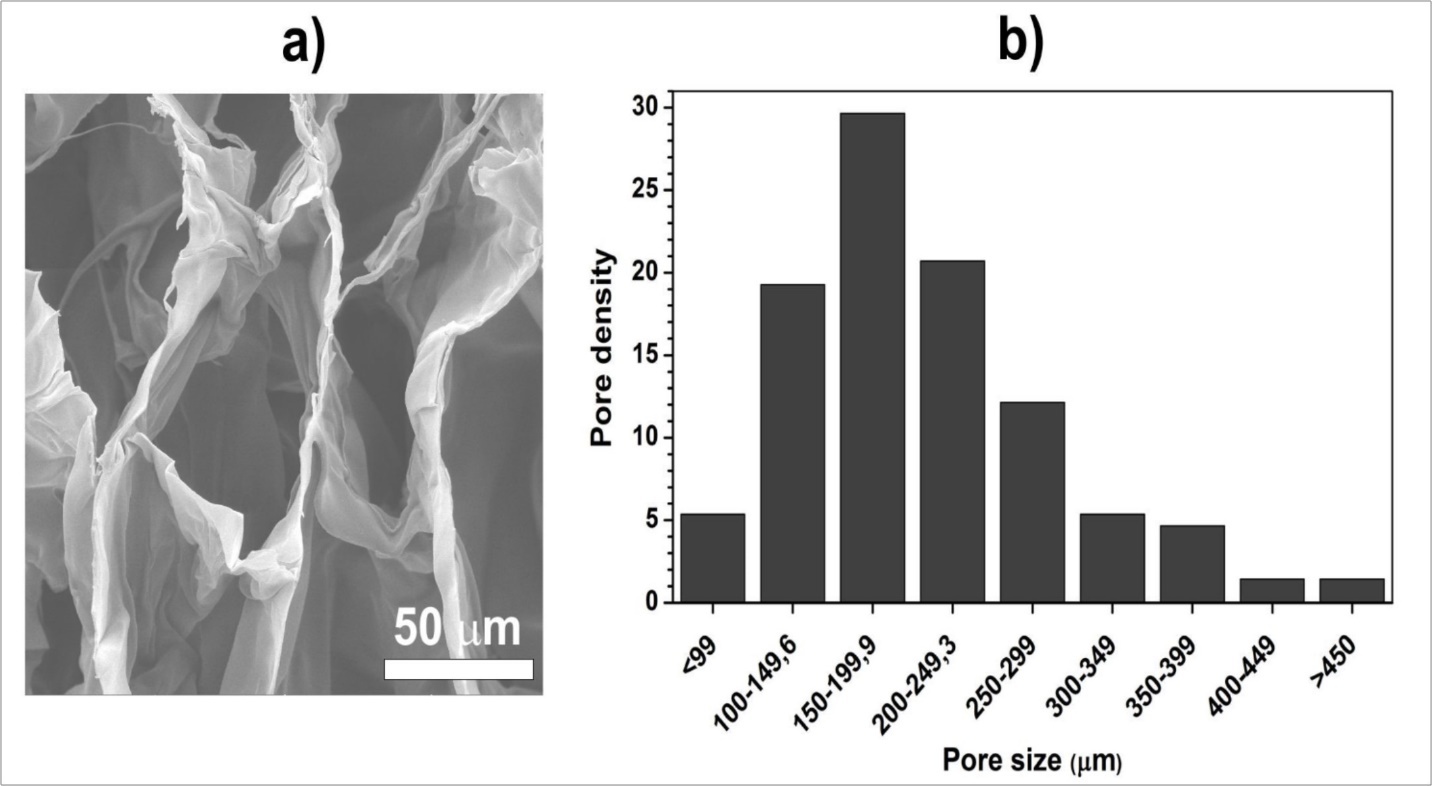 Journal of Tissue Repair and Regeneration-chitosan