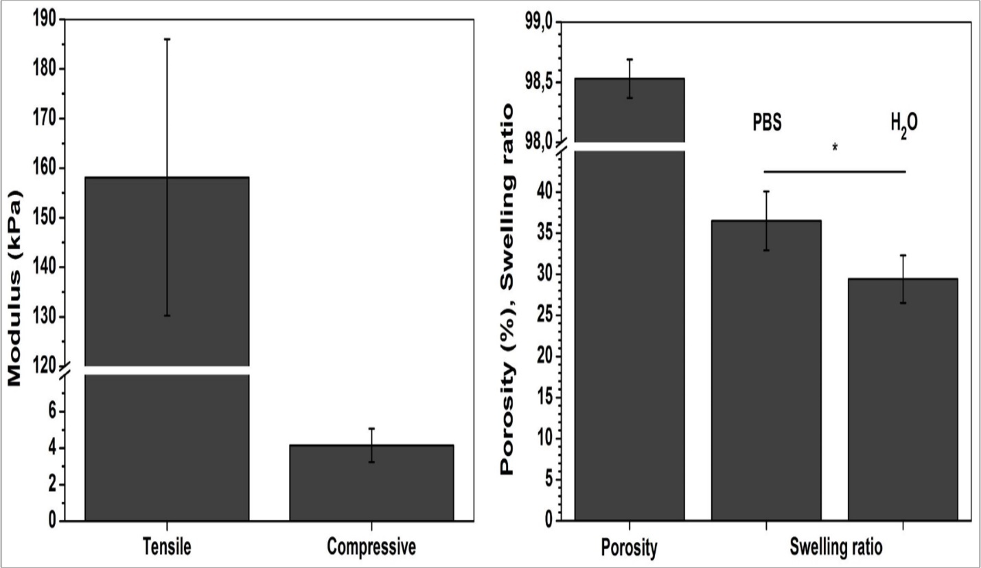 Journal of Tissue Repair and Regeneration-chitosan