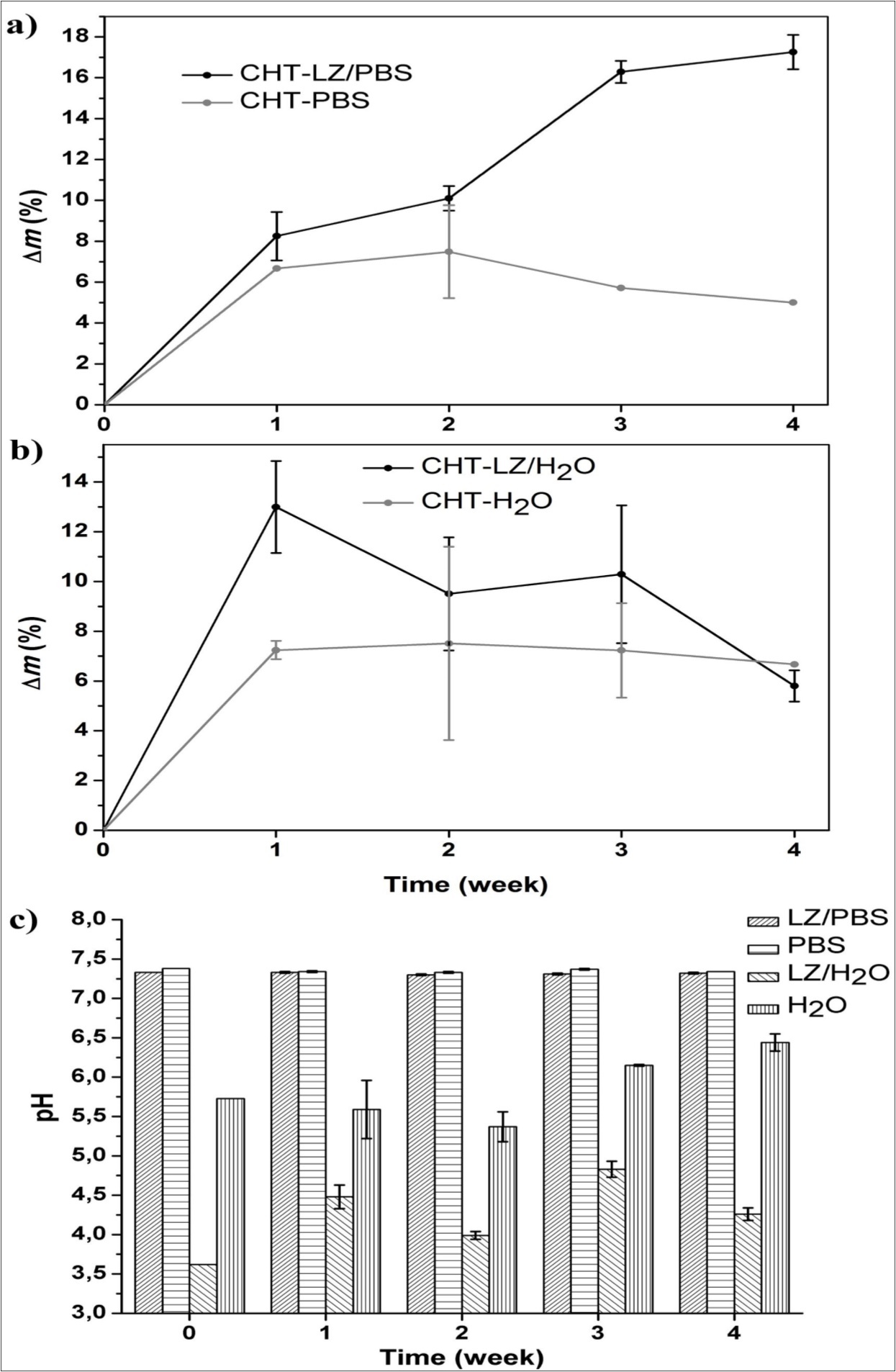 Journal of Tissue Repair and Regeneration-chitosan