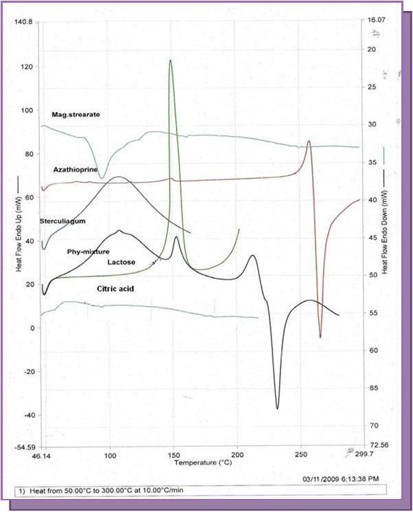 Journal of Advanced Pharmaceutical Science And Technology -Sterculia gum