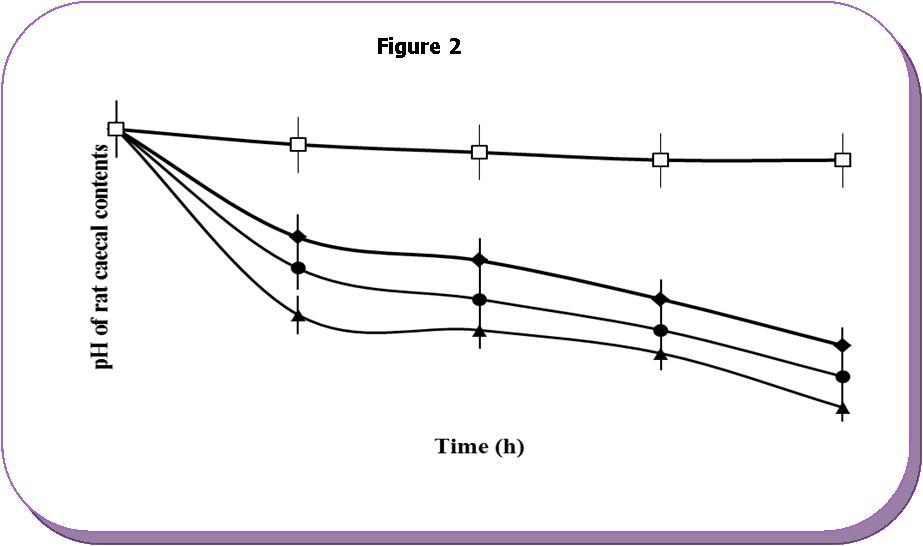 Journal of Advanced Pharmaceutical Science And Technology -Sterculia gum