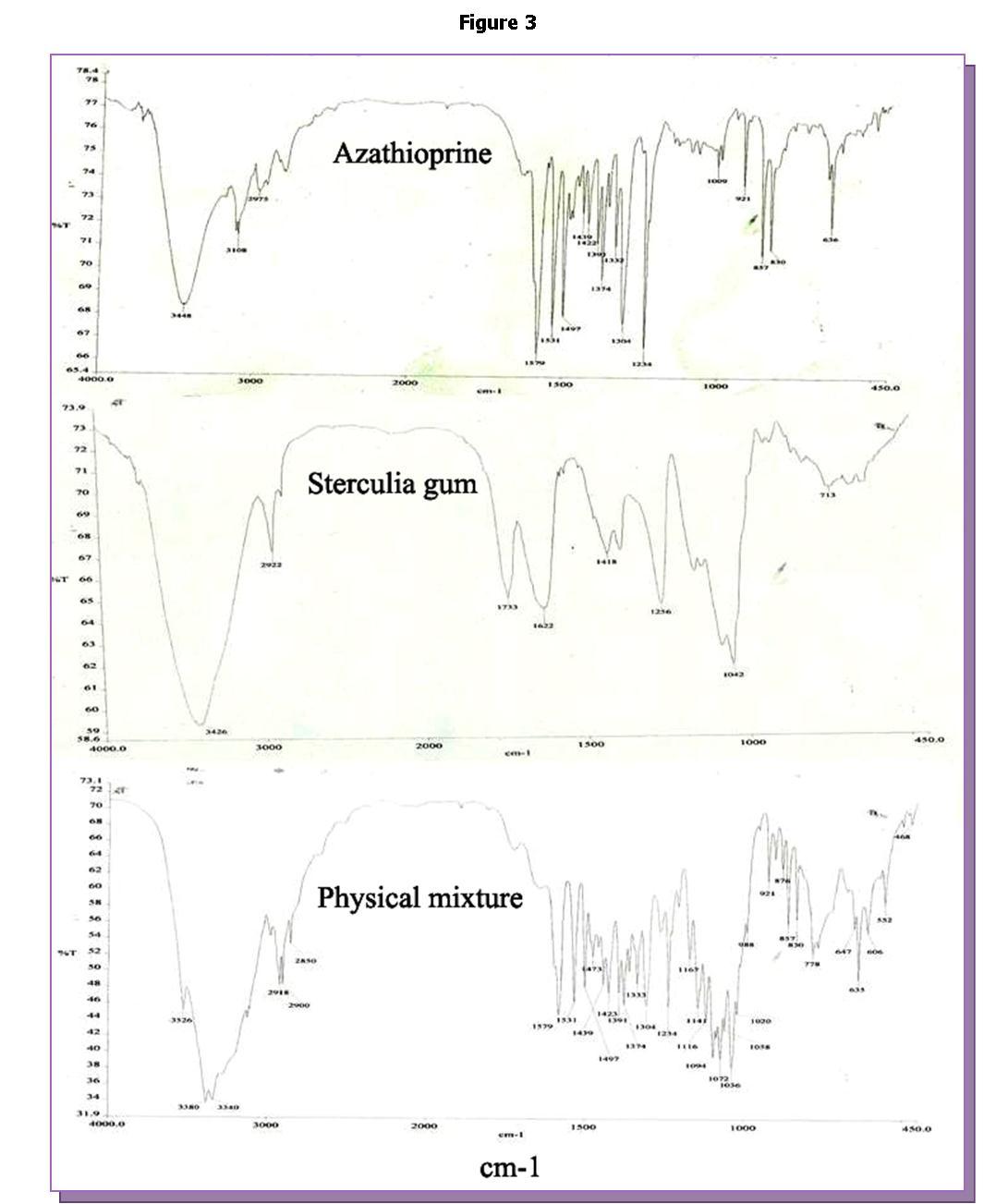 Journal of Advanced Pharmaceutical Science And Technology -Sterculia gum