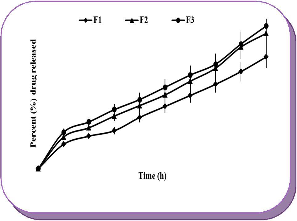 Journal of Advanced Pharmaceutical Science And Technology -Sterculia gum