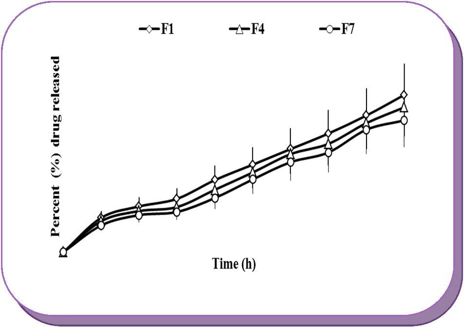Journal of Advanced Pharmaceutical Science And Technology -Sterculia gum
