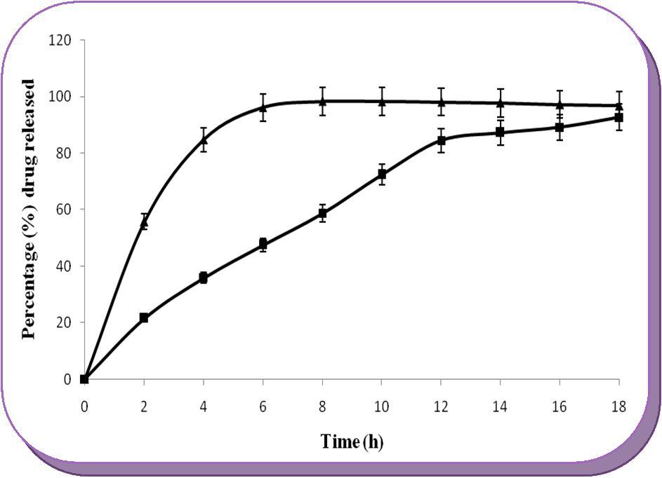 Journal of Advanced Pharmaceutical Science And Technology -Sterculia gum