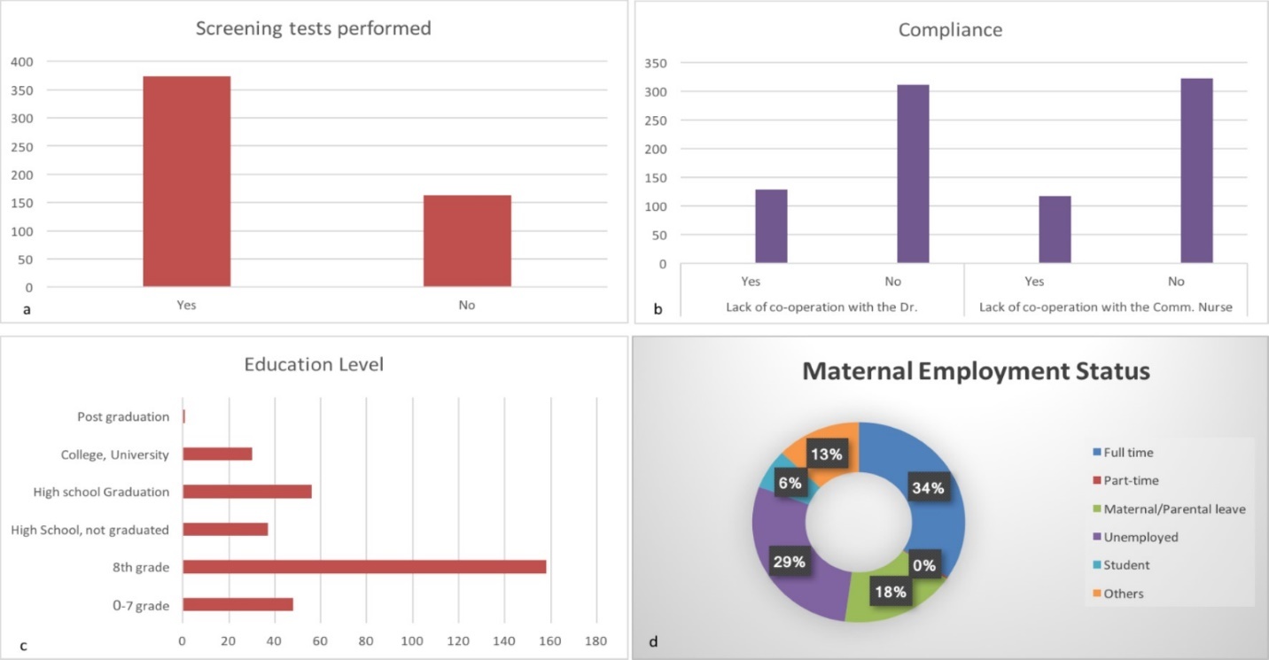Journal Of Preventive Medicine And Care-perinatal mortality