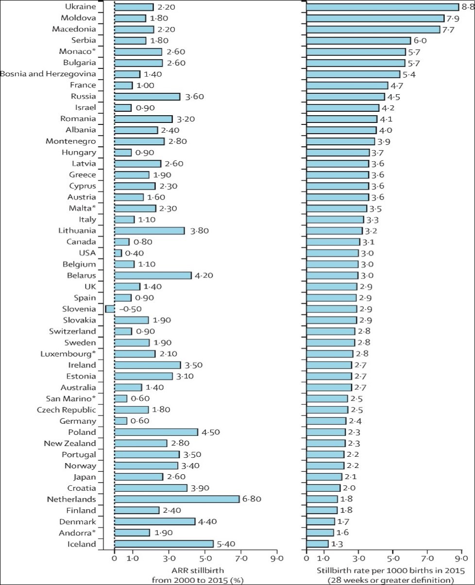 Journal Of Preventive Medicine And Care-perinatal mortality