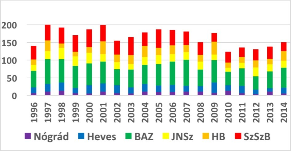 Journal Of Preventive Medicine And Care-perinatal mortality