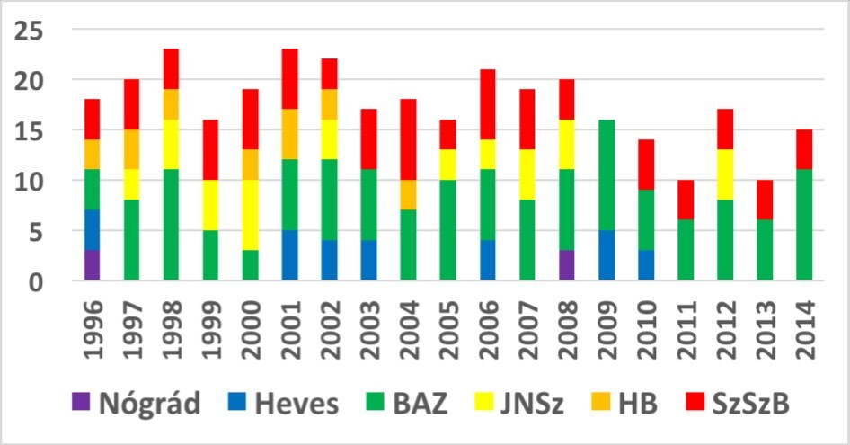 Journal Of Preventive Medicine And Care-perinatal mortality