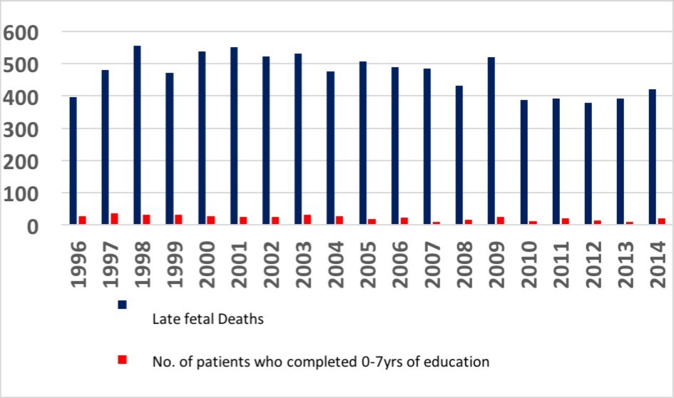 Journal Of Preventive Medicine And Care-perinatal mortality