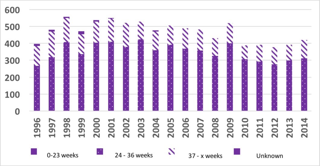 Journal Of Preventive Medicine And Care-perinatal mortality