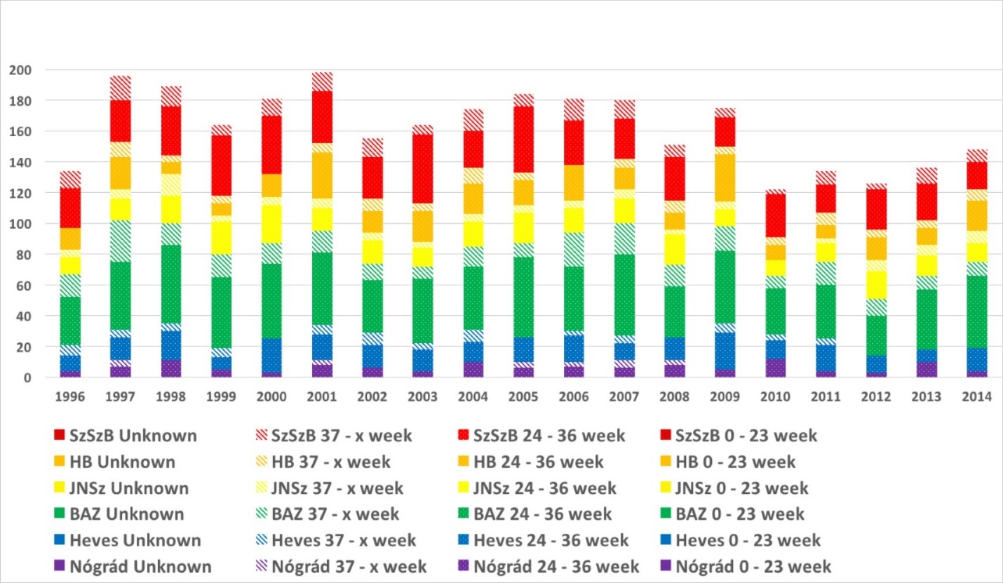 Journal Of Preventive Medicine And Care-perinatal mortality