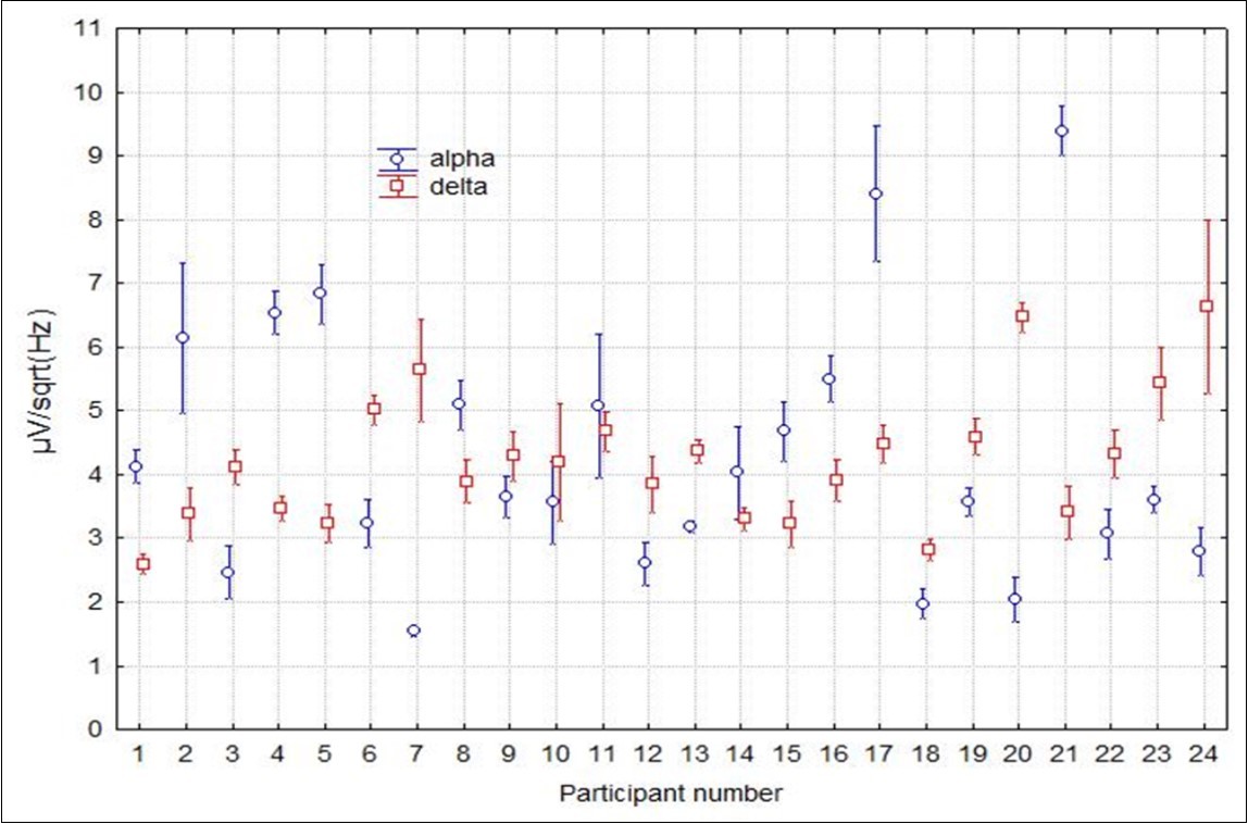 Journal of Sleep and Sleep Disorder Research-EEG