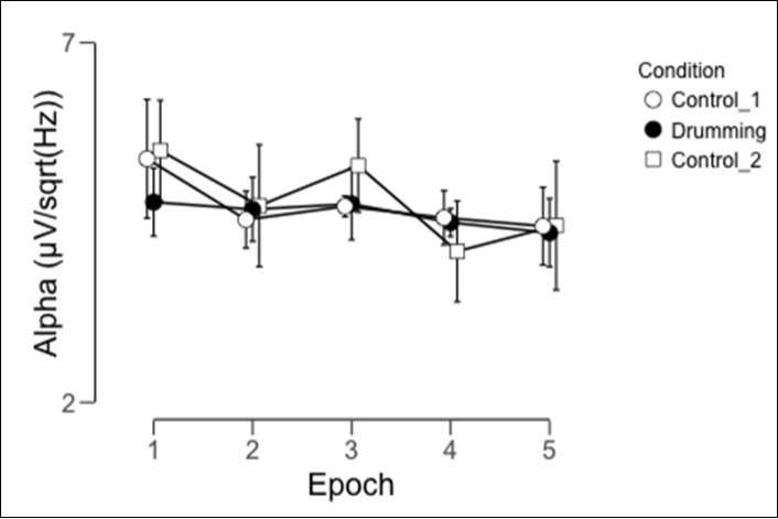Journal of Sleep and Sleep Disorder Research-EEG