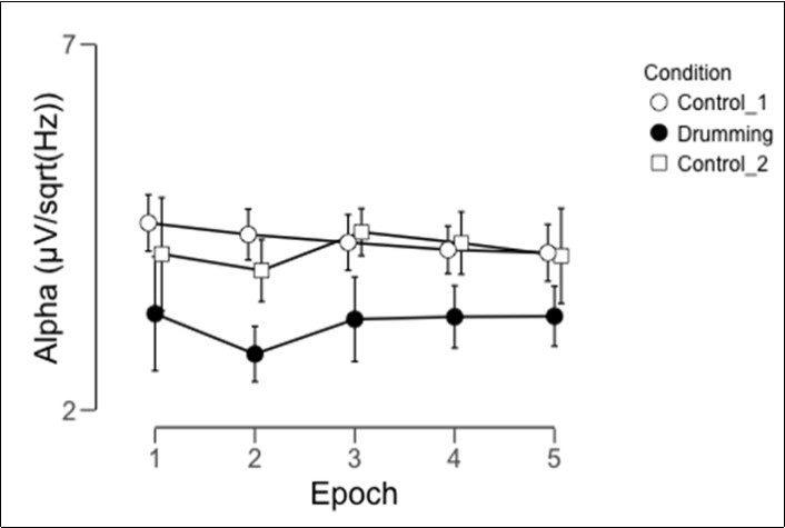 Journal of Sleep and Sleep Disorder Research-EEG