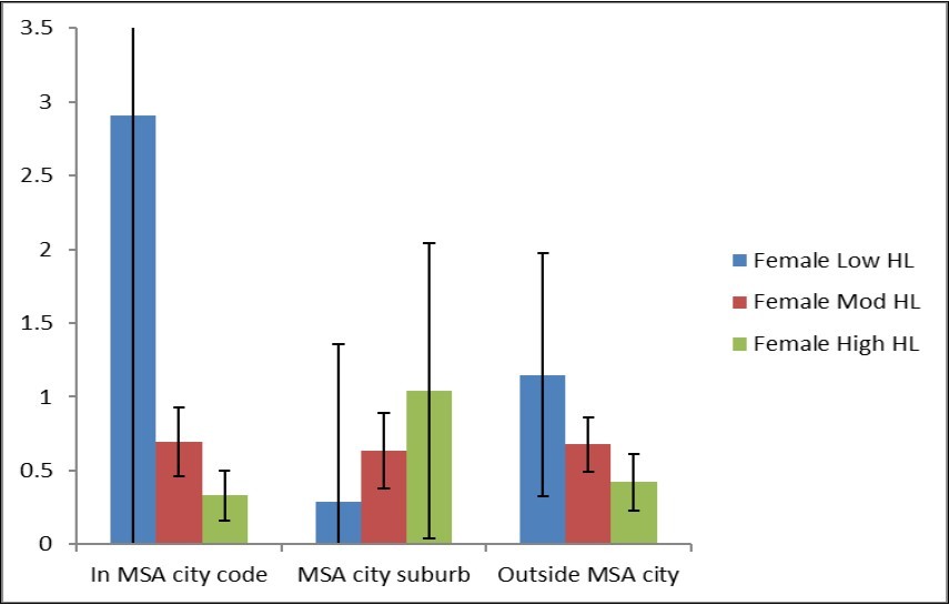 Journal of Aging Research And Healthcare-health literacy