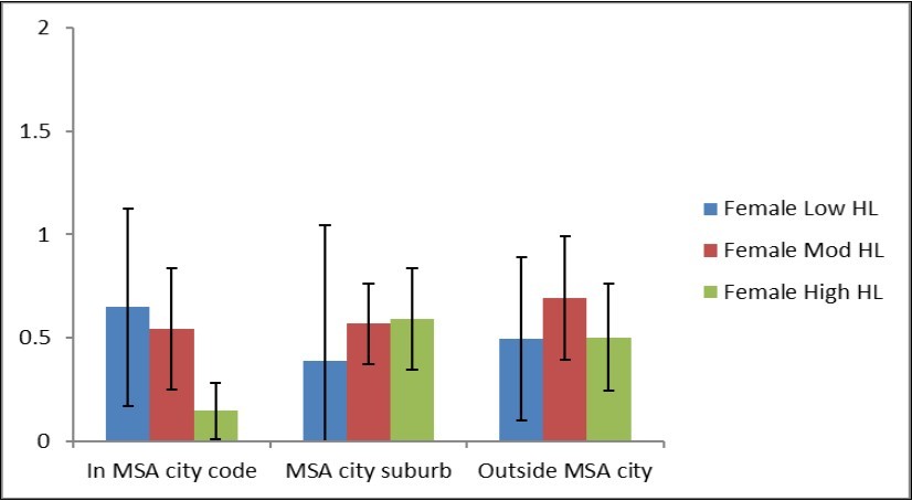 Journal of Aging Research And Healthcare-health literacy