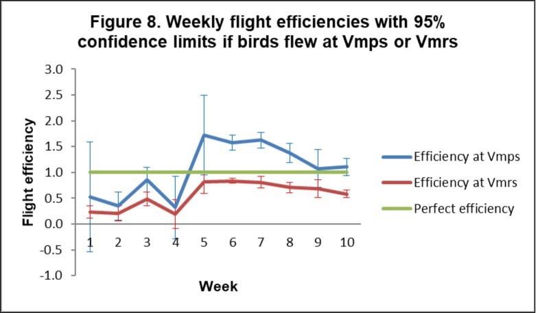 Journal of Veterinary Healthcare-Aerodynamics
