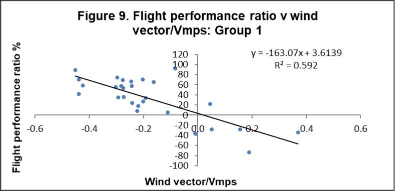 Journal of Veterinary Healthcare-Aerodynamics