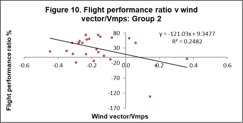 Journal of Veterinary Healthcare-Aerodynamics