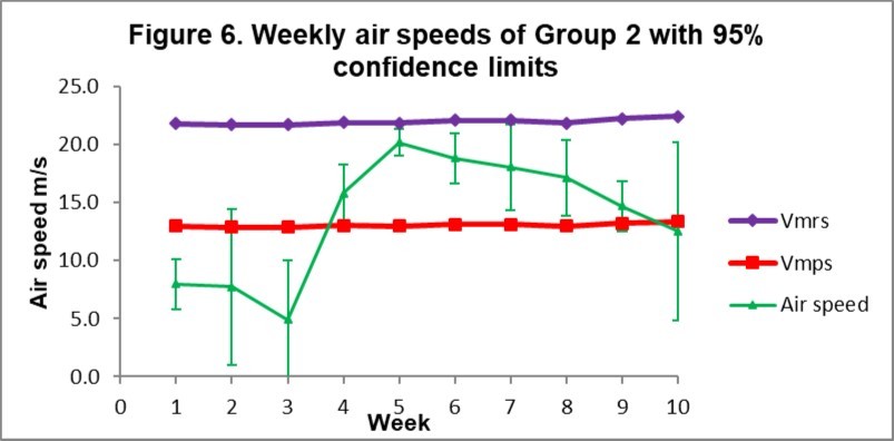 Journal of Veterinary Healthcare-Aerodynamics