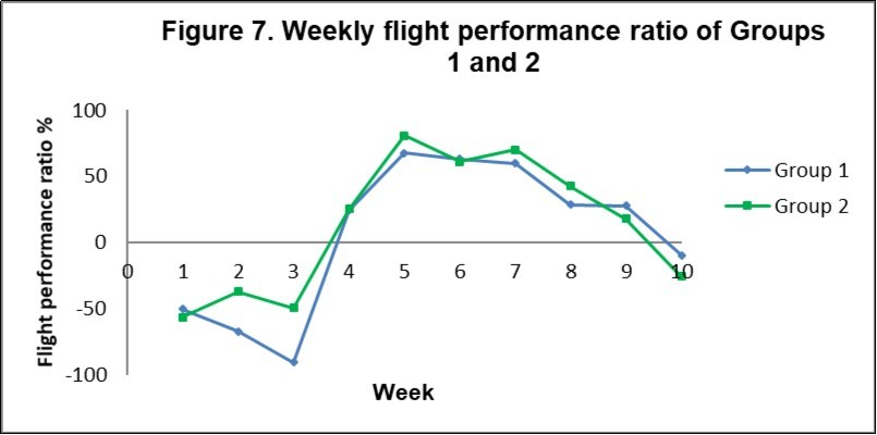 Journal of Veterinary Healthcare-Aerodynamics