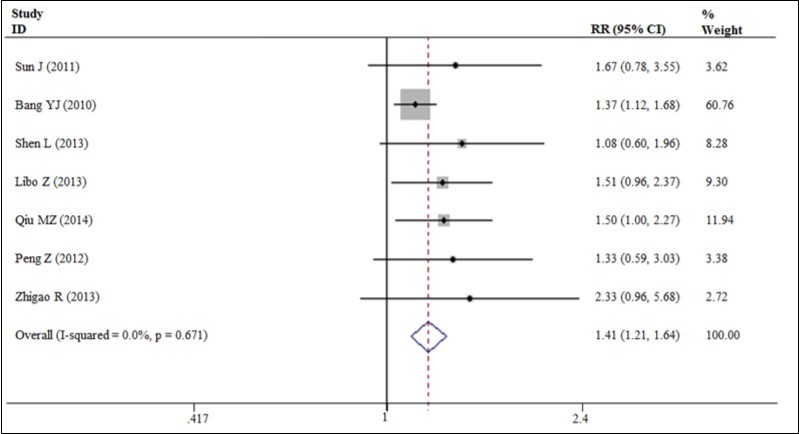 trastuzumab