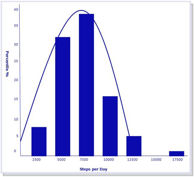 Journal Of Bioinformatics And Diabetes-Type II Diabetes Mellitus