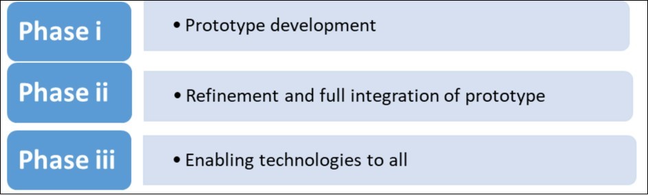 Journal Of Proteomics And Genomics Research-Current bioinformatics status