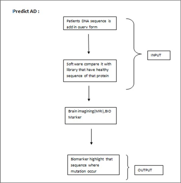 Journal Of Proteomics And Genomics Research-Current bioinformatics status