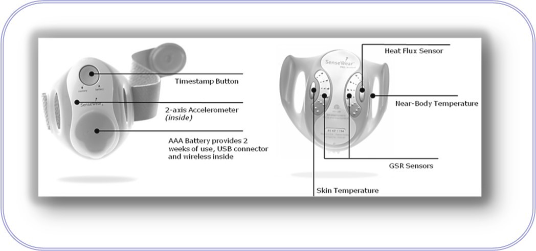 Journal of Bioinformatics and Diabetes-Virtual Sensor