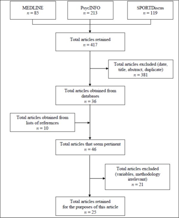 Journal of Sleep and Sleep Disorder Research -sleep