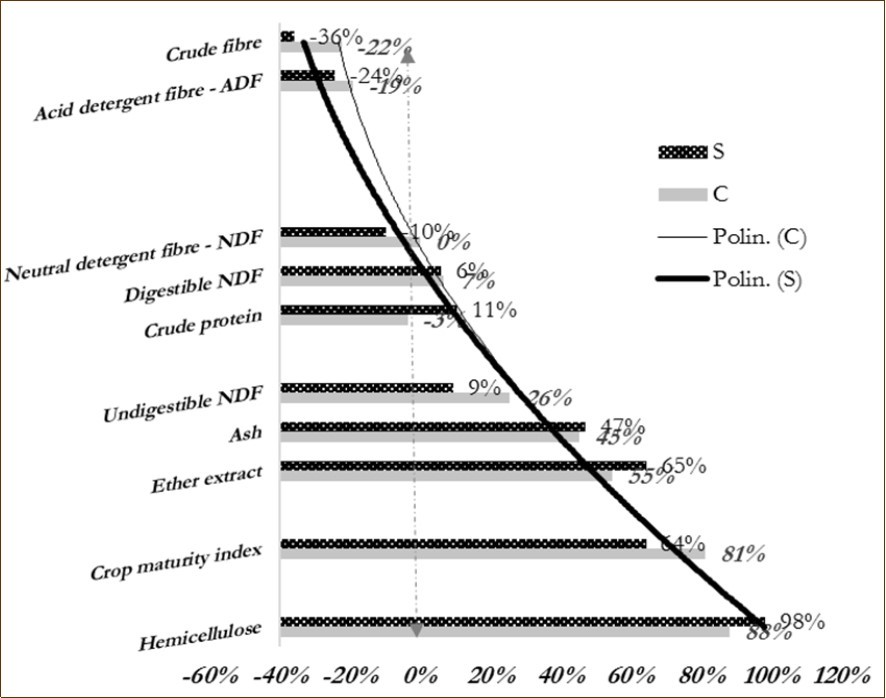 Journal of Agronomy Research-NIRS