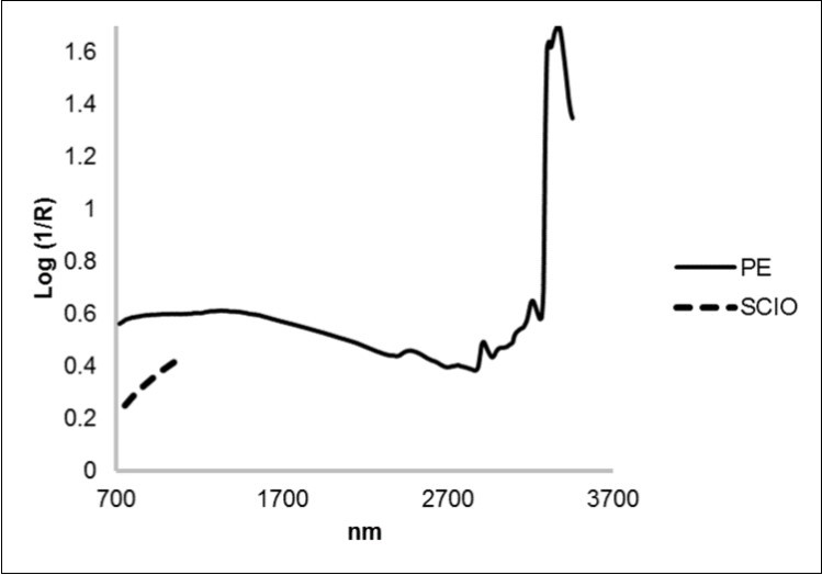 Journal of Agronomy Research-NIRS