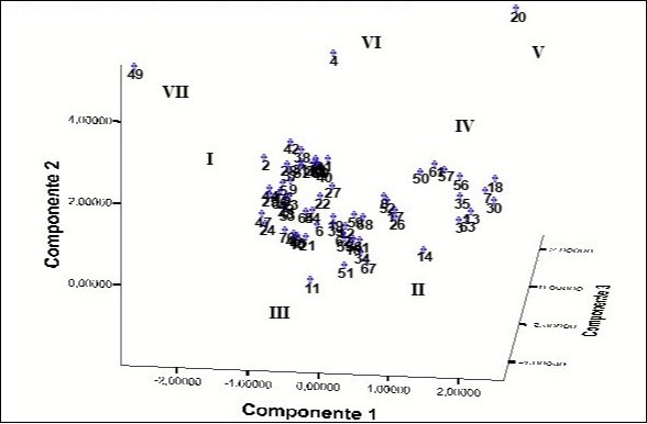 Journal of Plant Genetics and Crop Research-Aroids