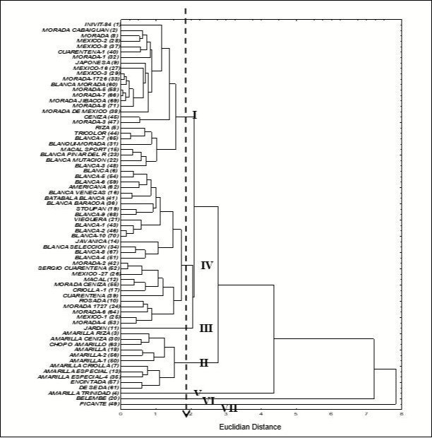 Journal of Plant Genetics and Crop Research-Aroids