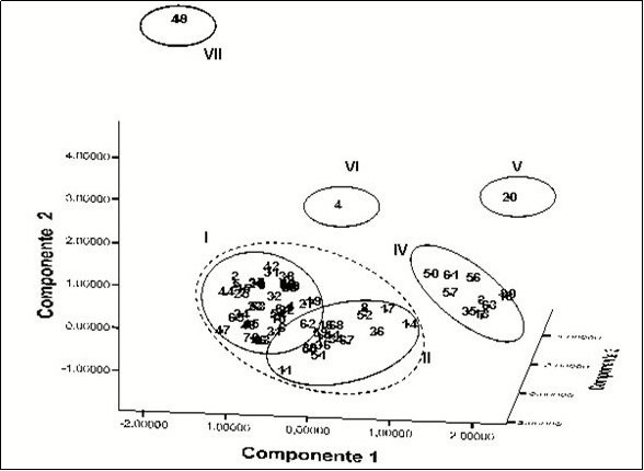 Journal of Plant Genetics and Crop Research-Aroids