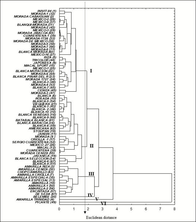 Journal of Plant Genetics and Crop Research-Aroids