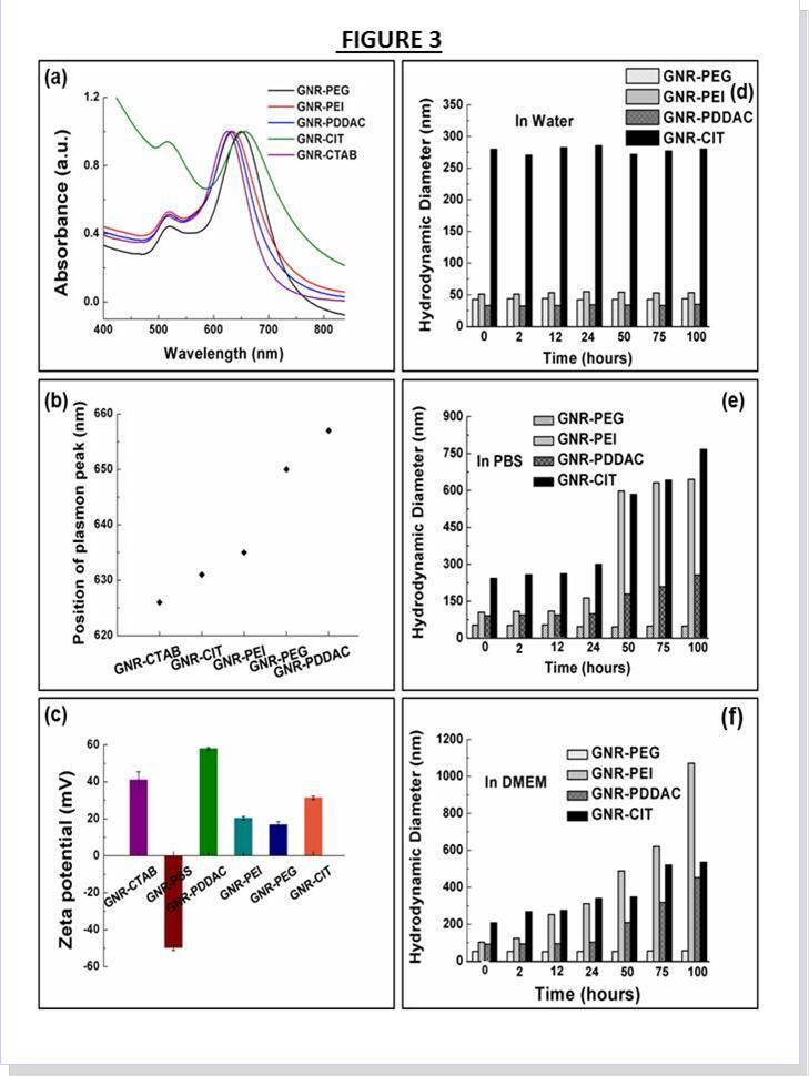 Journal of Advanced Pharmaceutical Science And Technology -Dopamine- and cAMP-regulated neuronal phosphoprotein (DARPP-32)