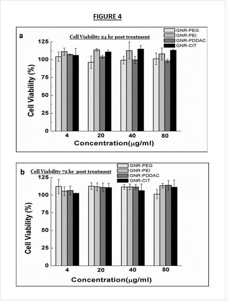 Journal of Advanced Pharmaceutical Science And Technology -Dopamine- and cAMP-regulated neuronal phosphoprotein (DARPP-32)
