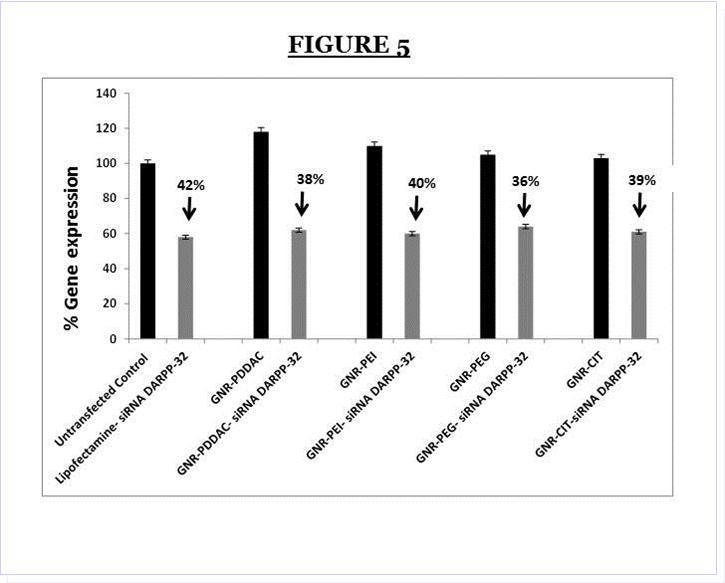 Journal of Advanced Pharmaceutical Science And Technology -Dopamine- and cAMP-regulated neuronal phosphoprotein (DARPP-32)