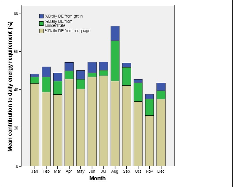 Journal of Veterinary Healthcare-Obesity