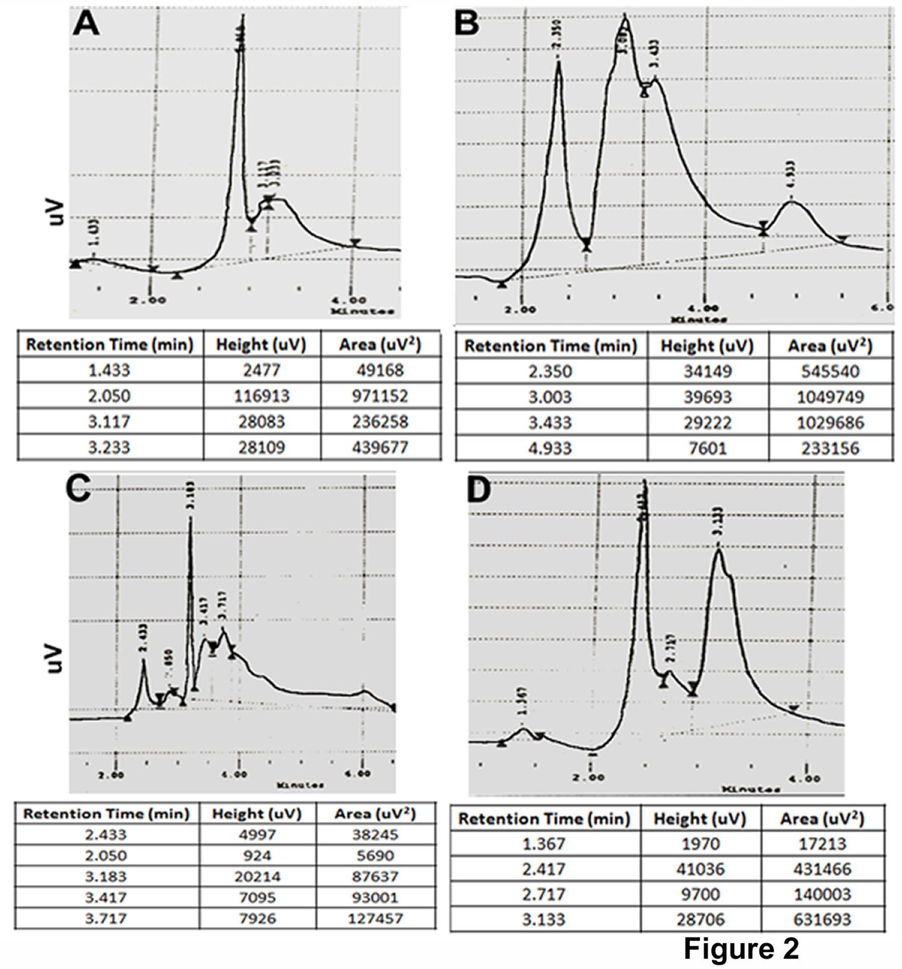 Journal of Proteomics and Genomics Research-Carbofuran