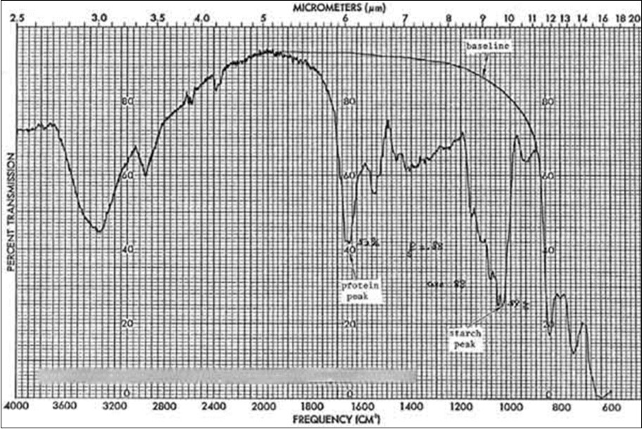 Journal of Fertility Biomarkers-glycoprotein